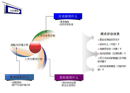 人才開發(fā).png