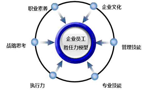 企業(yè)培訓.png