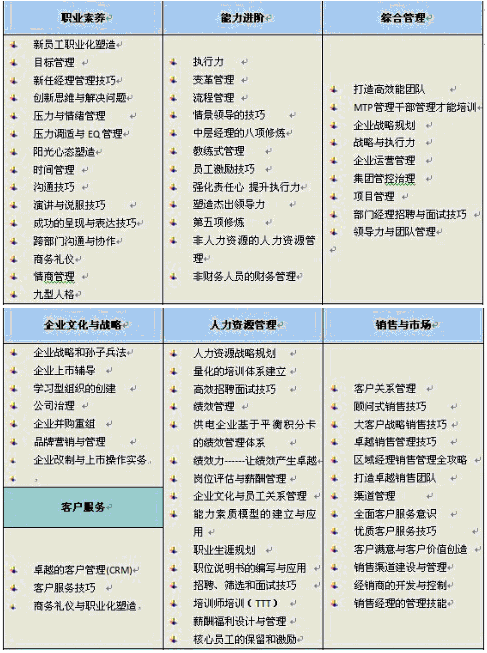 企業(yè)培訓2.png